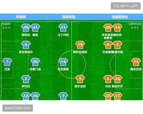 欧冠防守对比 阿森纳稳马竞失球多